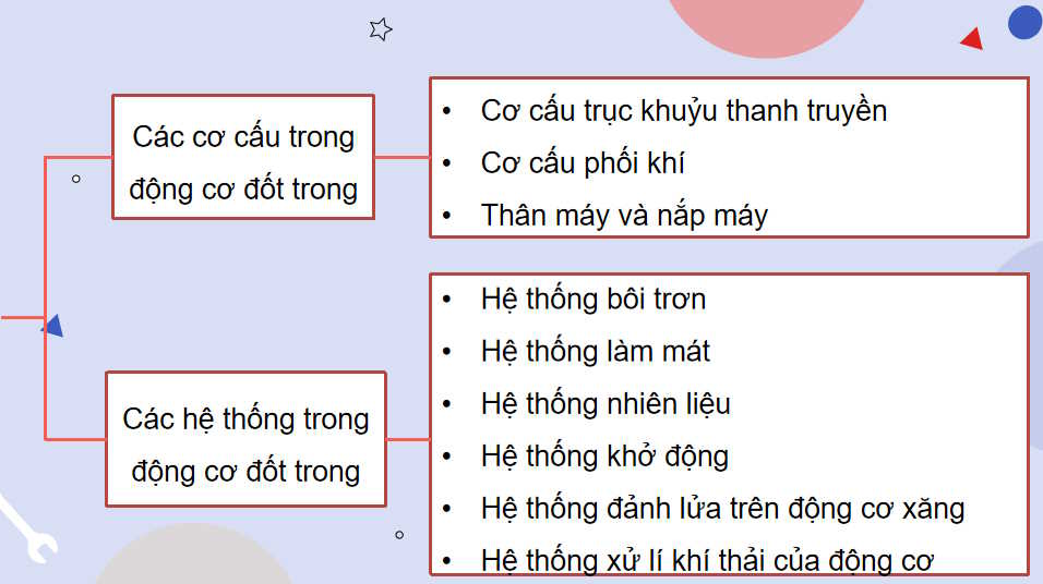 Động cơ đốt trong
