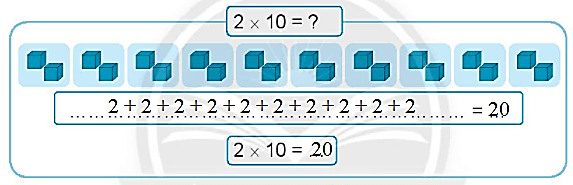 Giải vở bài tập Toán lớp 2 Bảng nhân 2 (trang 14) - Chân trời sáng tạo