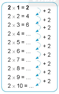 Giải vở bài tập Toán lớp 2 Bảng nhân 2 (trang 14) - Chân trời sáng tạo