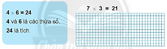 Giải vở bài tập Toán lớp 2 Thừa số - Tích (trang 13) - Chân trời sáng tạo