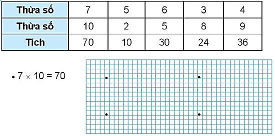 Giải vở bài tập Toán lớp 2 Thừa số - Tích (trang 13) - Chân trời sáng tạo