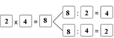 Vở bài tập Toán lớp 2 Bài 59: Phép chia (tiếp theo) (trang 18) | Cánh diều