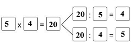 Vở bài tập Toán lớp 2 Bài 59: Phép chia (tiếp theo) (trang 18) | Cánh diều