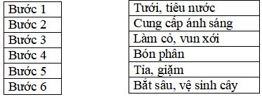Đề kiểm tra học kì 1 môn Công nghệ lớp 4