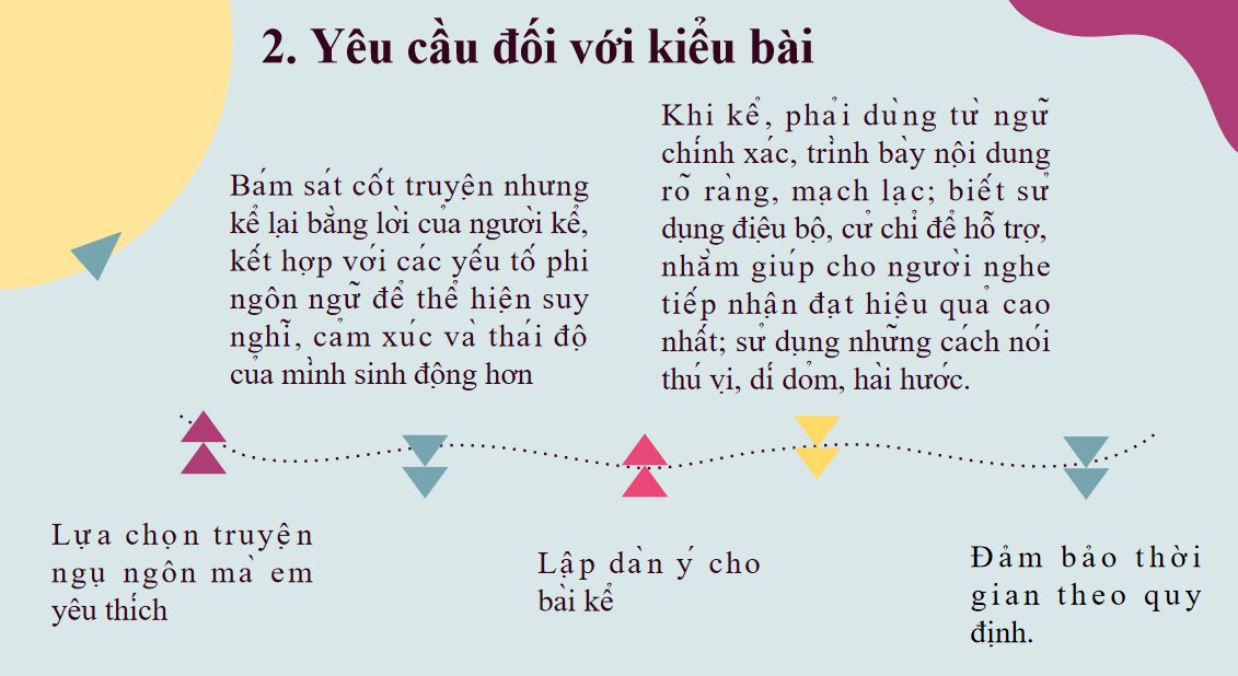 Giáo án PPT Văn 7 Cánh Diều Bài Kể lại một truyện ngụ ngôn