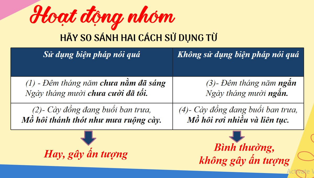Giáo án PPT Văn 7 Cánh Diều Bài Thực hành tiếng Việt trang 108