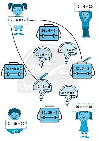 Giải vở bài tập Toán lớp 2 Phép chia (trang 20) - Chân trời sáng tạo