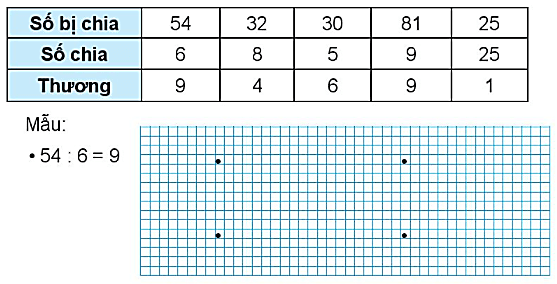 Giải vở bài tập Toán lớp 2 Số bị chia - Số chia - Thương (trang 24) - Chân trời sáng tạo