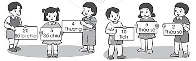 Vở bài tập Toán lớp 2 Bài 62: Số bị chia – Số chia - Thương (trang 24) | Cánh diều