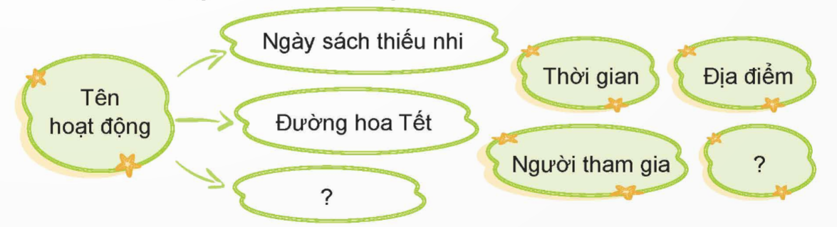 Nói và nghe: Giới thiệu về một hoạt động cộng đồng