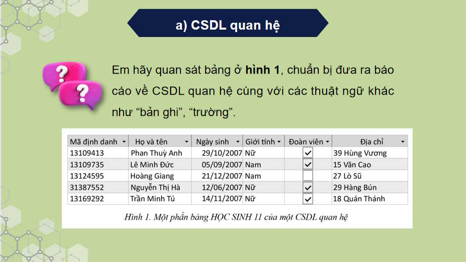 Bảng và khoá chính trong cơ sở dữ liệu quan hệ