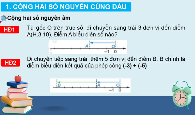 PowerPoint Toán 6 Bài 14: Phép cộng và phép trừ số nguyên
