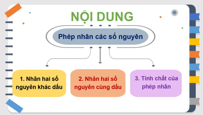 PowerPoint Toán 6 Bài 16: Phép nhân số nguyên