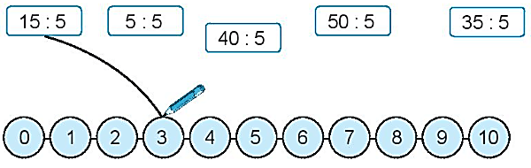 Giải vở bài tập Toán lớp 2 Bảng chia 5 (trang 27) - Chân trời sáng tạo