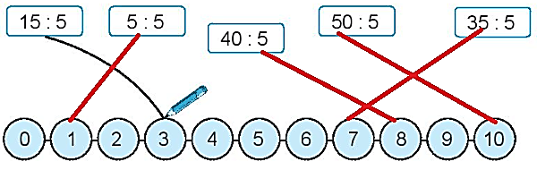 Giải vở bài tập Toán lớp 2 Bảng chia 5 (trang 27) - Chân trời sáng tạo