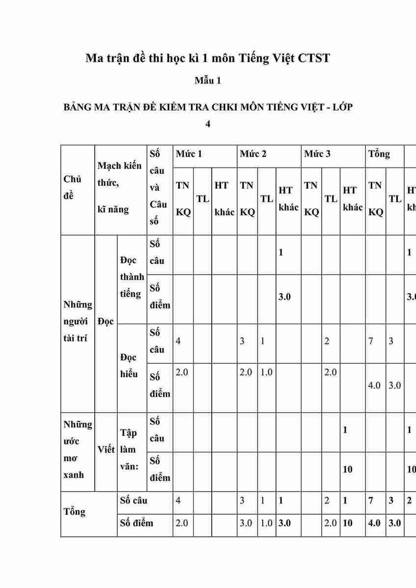 Ma tran de thi hoc ki 1 lop 4 sach chan troi sang tao 1*848165