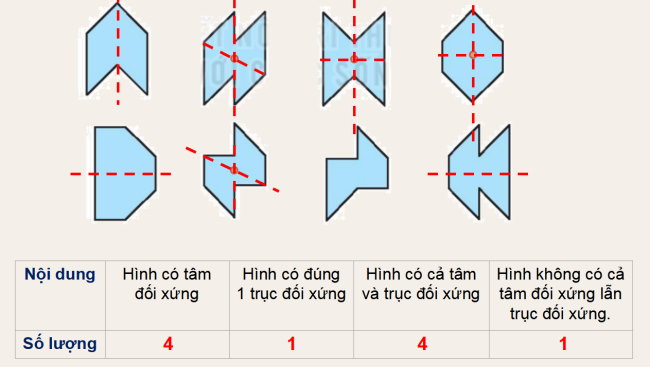 PowerPoint Toán 6 Bài tập cuối chương V