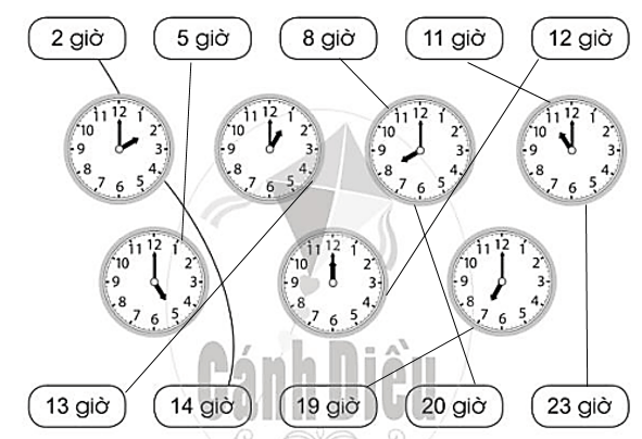 Vở bài tập Toán lớp 2 Bài 67: Ngày – Giờ (trang 32) | Cánh diều