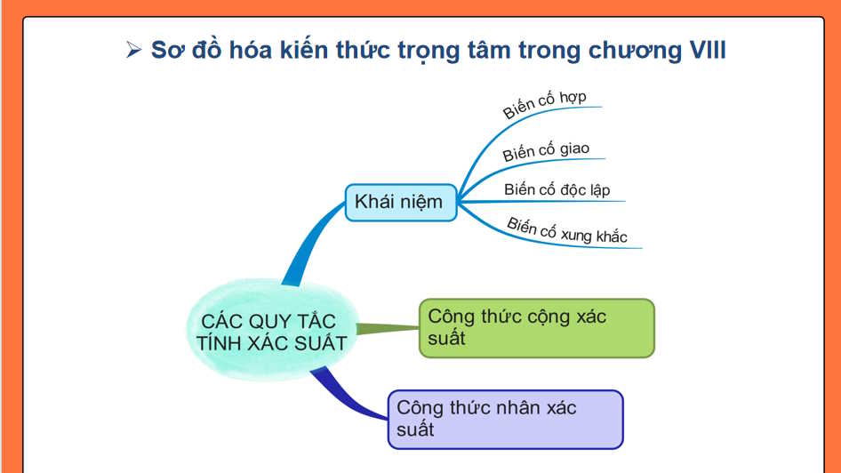 Giáo án PowerPoint Toán 11 Bài tập cuối chương 8