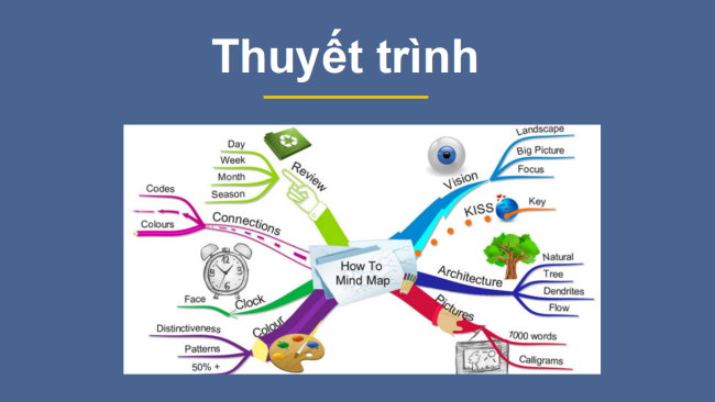 PowerPoint Toán 6 Bài tập cuối chương 2