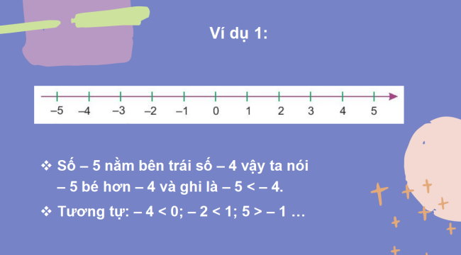 PowerPoint Toán 6 Bài 2: Thứ tự trong tập hợp số nguyên