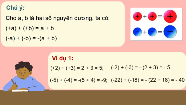 PowerPoint Toán 6 Bài 3: Phép cộng và phép trừ hai số nguyên