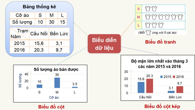 PowerPoint Toán 6 Bài tập cuối chương 4