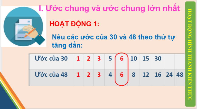 PowerPoint Toán 6 Bài 12: Ước chung và ước chung lớn nhất