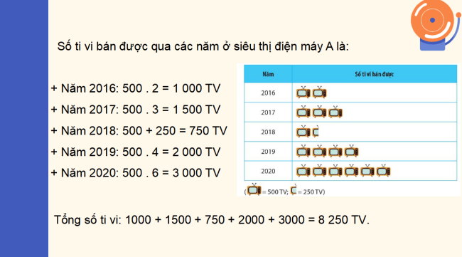 PowerPoint Toán 6 Bài 3: Biểu đồ tranh