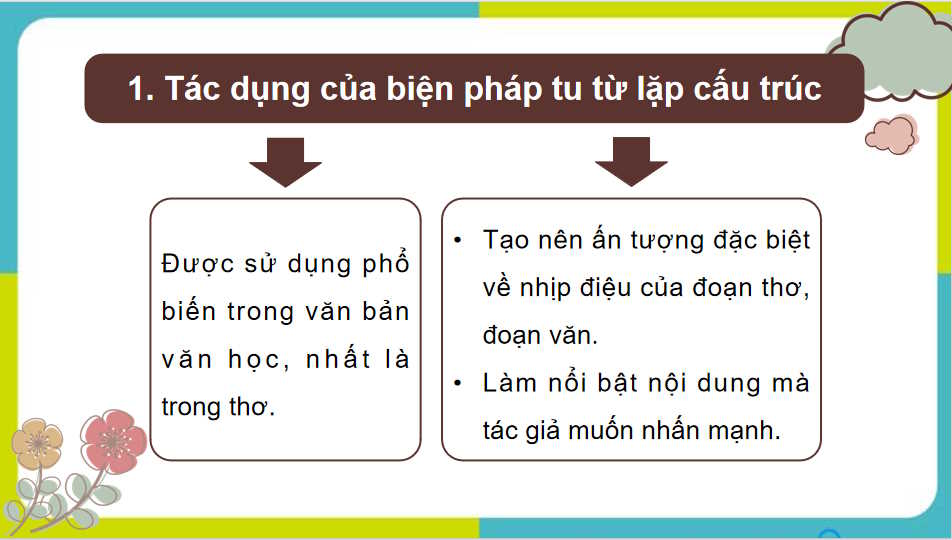 Ngữ văn 11 Bài 6: Thực hành tiếng Việt