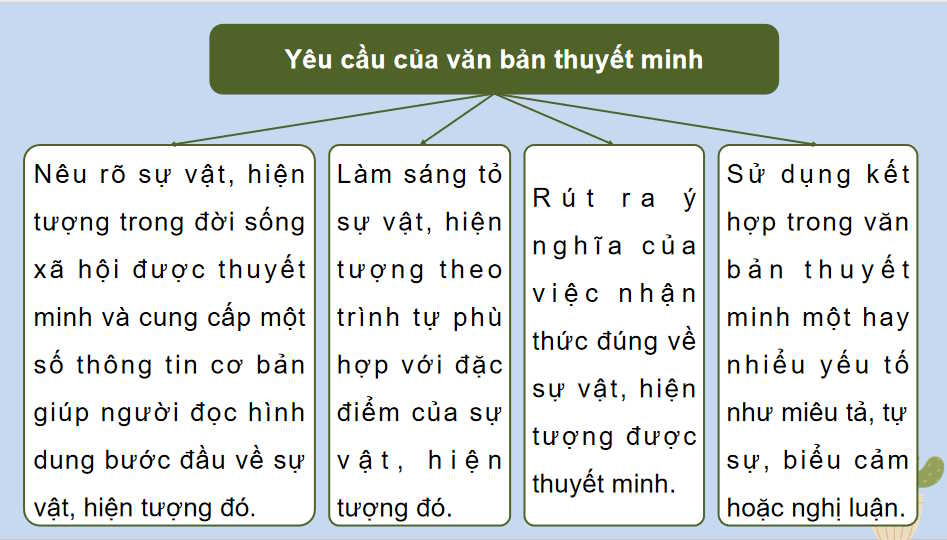 Viết văn bản thuyết minh về một sự vật hiện tượng trong đời sống xã hội