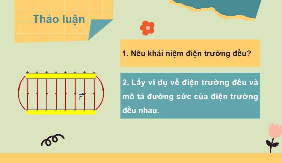 Giáo án Vật lí 11 Bài 18: Điện trường đều
