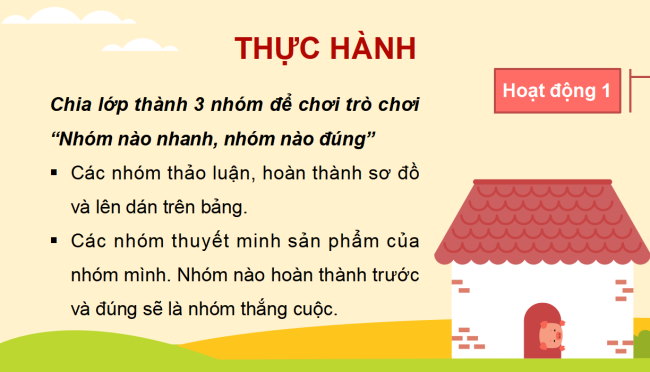 PowerPoint Tự nhiên và xã hội 2 Bài 15: Ôn tập chủ đề cộng đồng địa phương