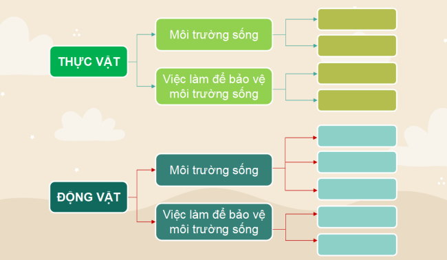 PowerPoint Tự nhiên và xã hội 2 Bài 20: Ôn tập chủ đề Thực vật và động vật