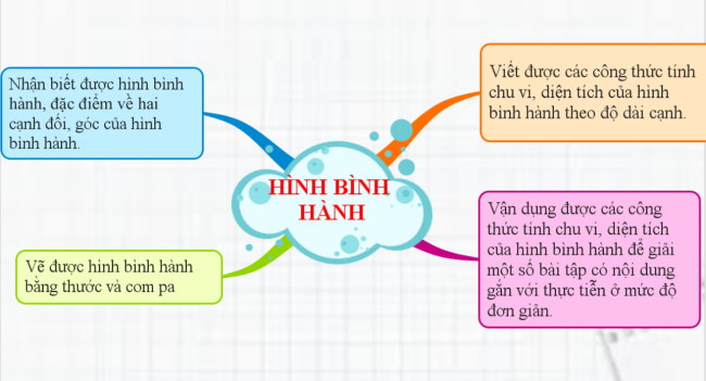 PowerPoint Toán 6 Bài 3: Hình bình hành