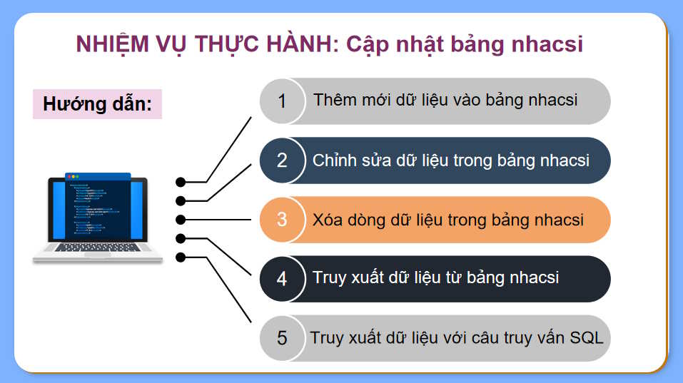 Thực hành cập nhật và truy xuất dữ liệu các bảng