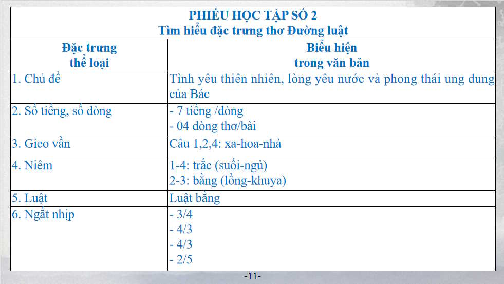 Giáo án PowerPoint Ngữ văn 8 Bài 7: Cảnh khuya