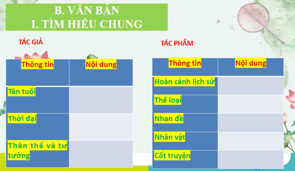 PowerPoint Ngữ văn 8 Bài 8: Quang Trung đại phá quân Thanh