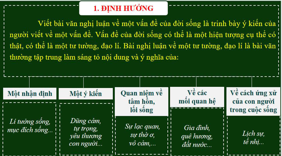 Giáo án PowerPoint Ngữ văn 8 Bài 8: Nghị luận về một tư tưởng đạo lí