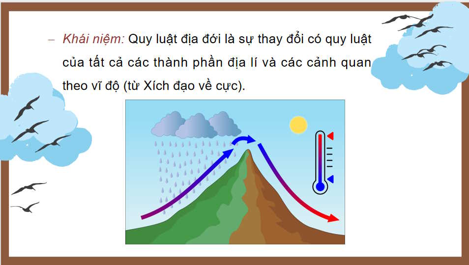 Quy luật địa đới và quy luật phi địa đới