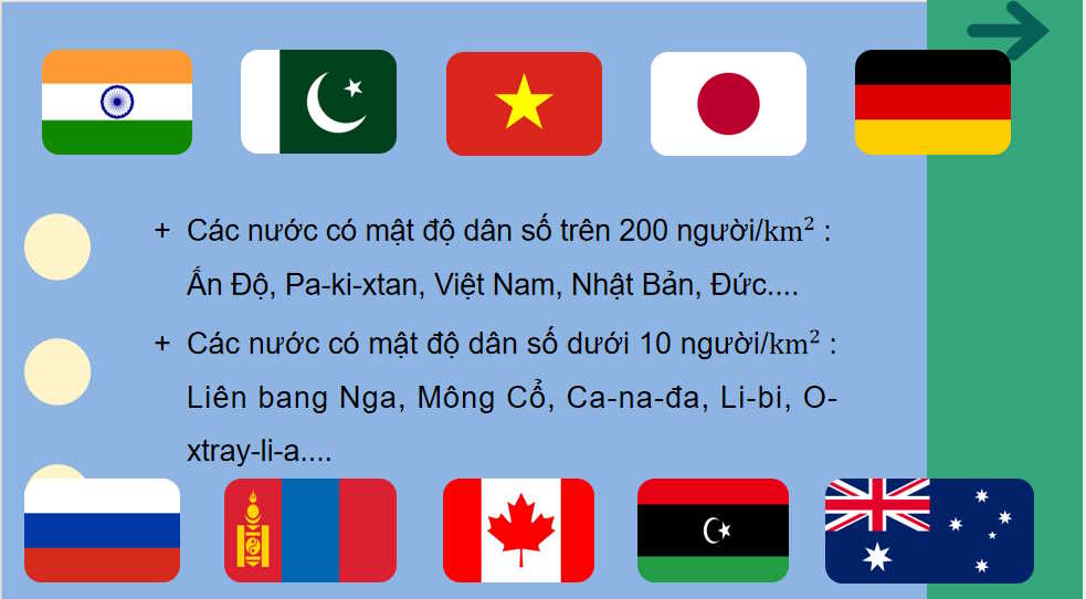 Phân số dân cư và đô thị hóa trên thế giới