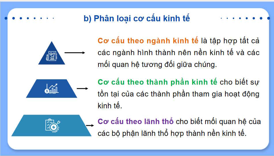  Cơ cấu kinh tế tổng sản phẩm trong nước và tổng thu nhập quốc gia
