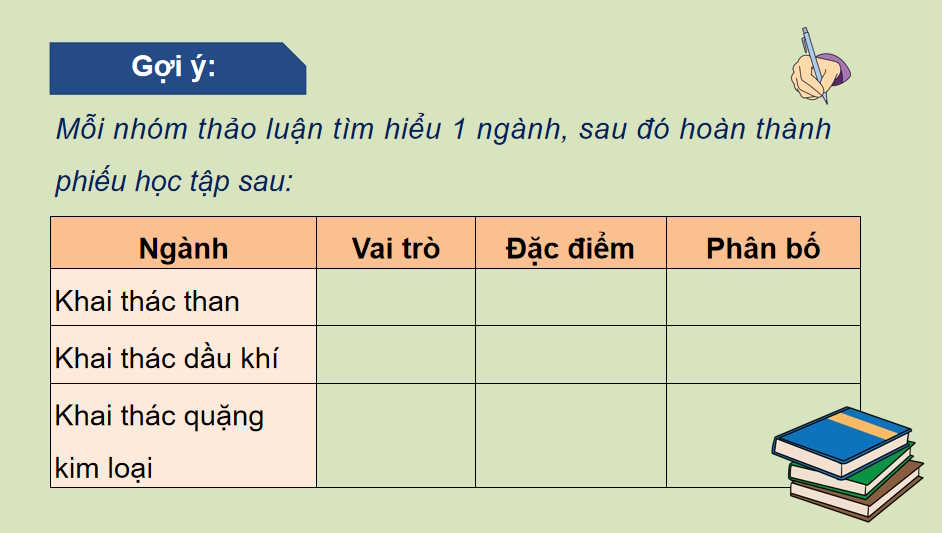 Địa lí một số ngành công nghiệp