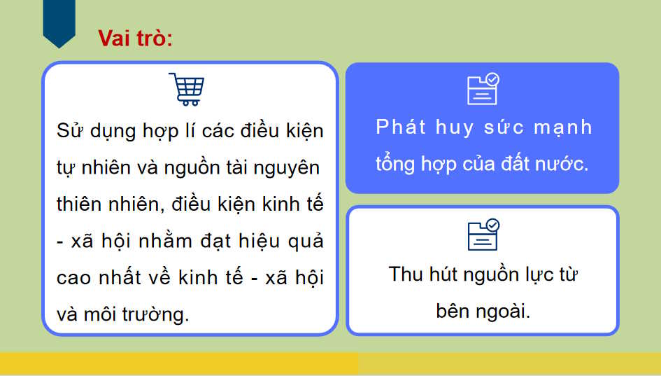  Tổ chức lãnh thổ công nghiệp