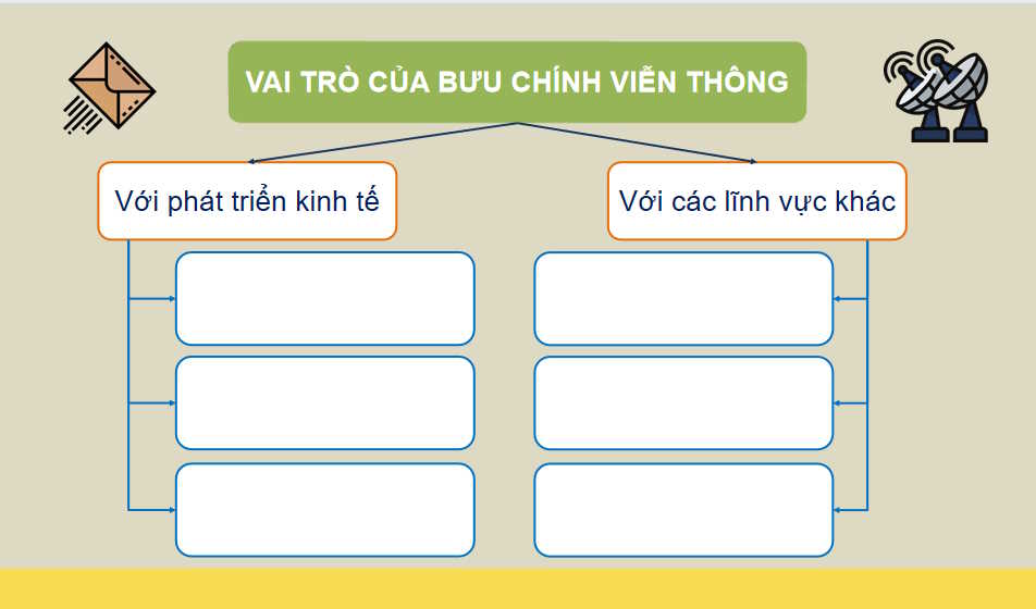  Địa lí ngành bưu chính viễn thông