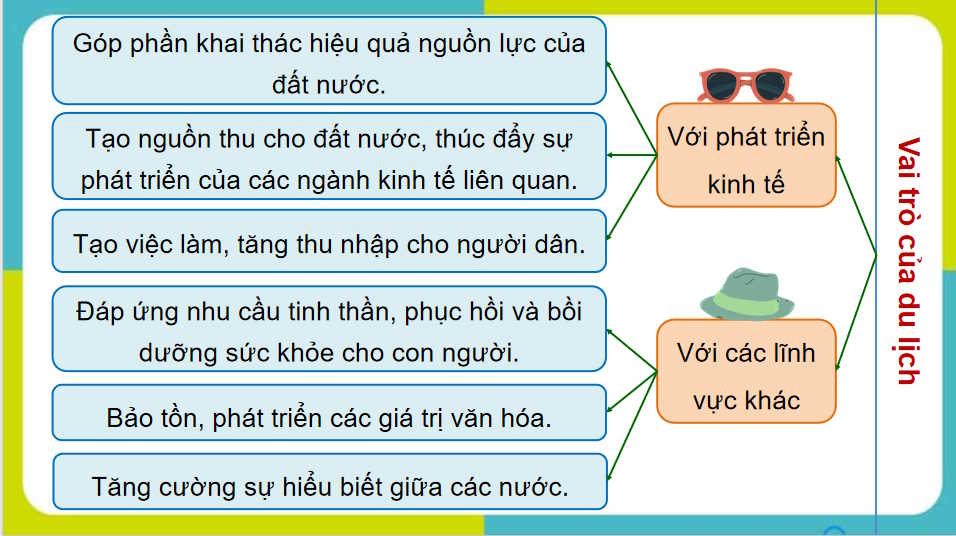  Địa lí ngành du lịch