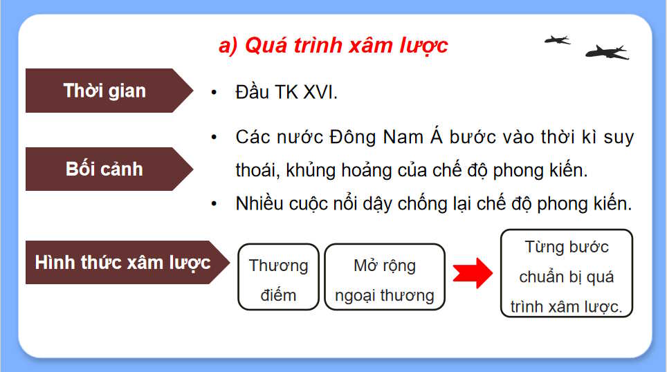 Quá trình xâm lược và cai trị của chủ nghĩa thực dân ở Đông Nam Á