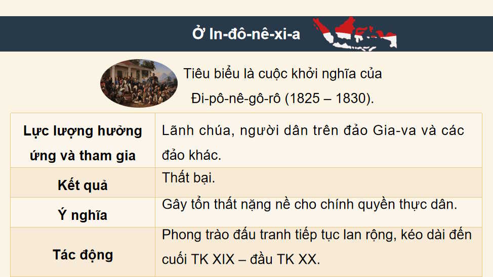 Hành trình đi đến độc lập dân tộc ở Đông Nam Á