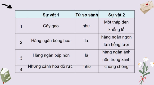 PowerPoint Tiếng Việt 3 Bài 10: Ôn tập cuối học kì I (Tiết 3)