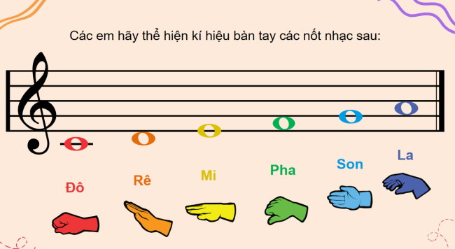PowerPoint Âm nhạc 3 Chủ đề 1 Tiết 3